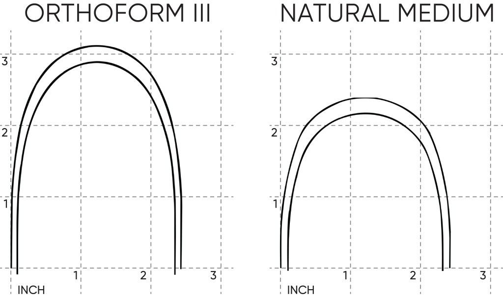 so sanh orthoform iii
