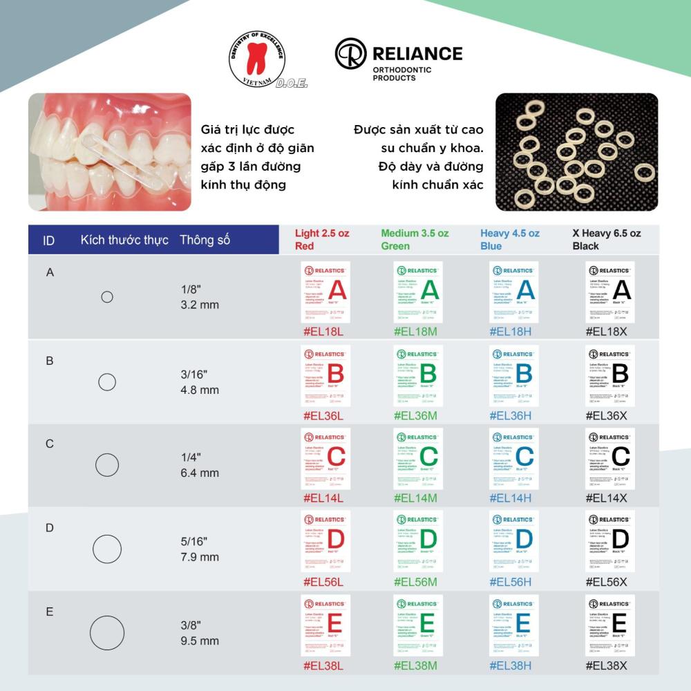 thun liên hàm reliance