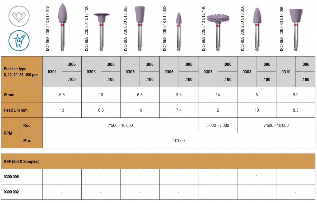 kenda nobilis - đầu đánh bóng kim cương 1 bước 6 kenda unicus - đầu đánh bóng kim cương 1 bước - thông số